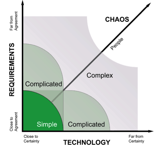 Complejidad Con La Matriz De Stacey Jerónimo Palacios 7512