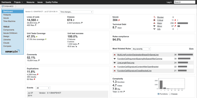 SonarQube Stats