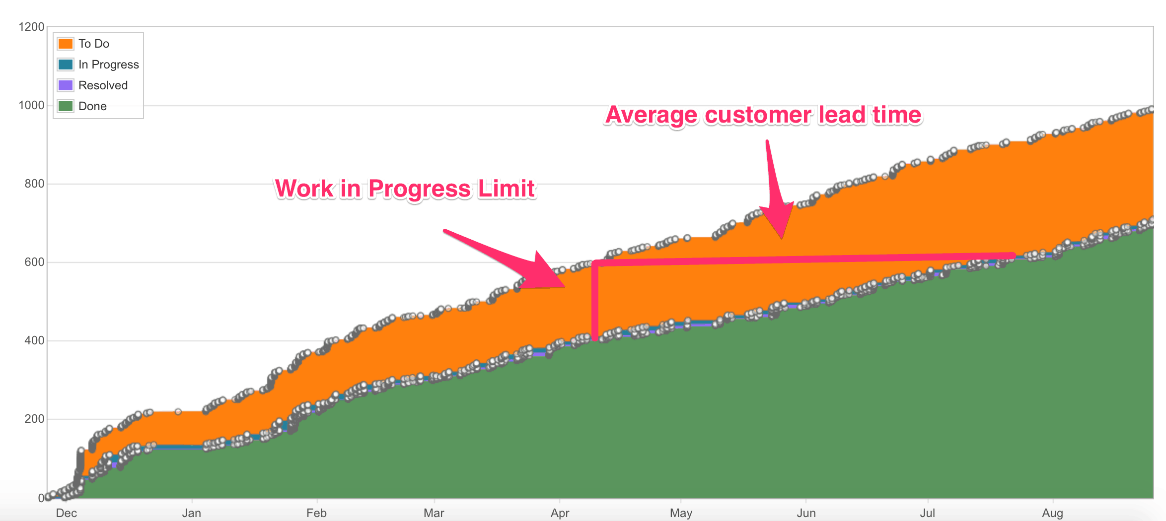 customer lead time metric