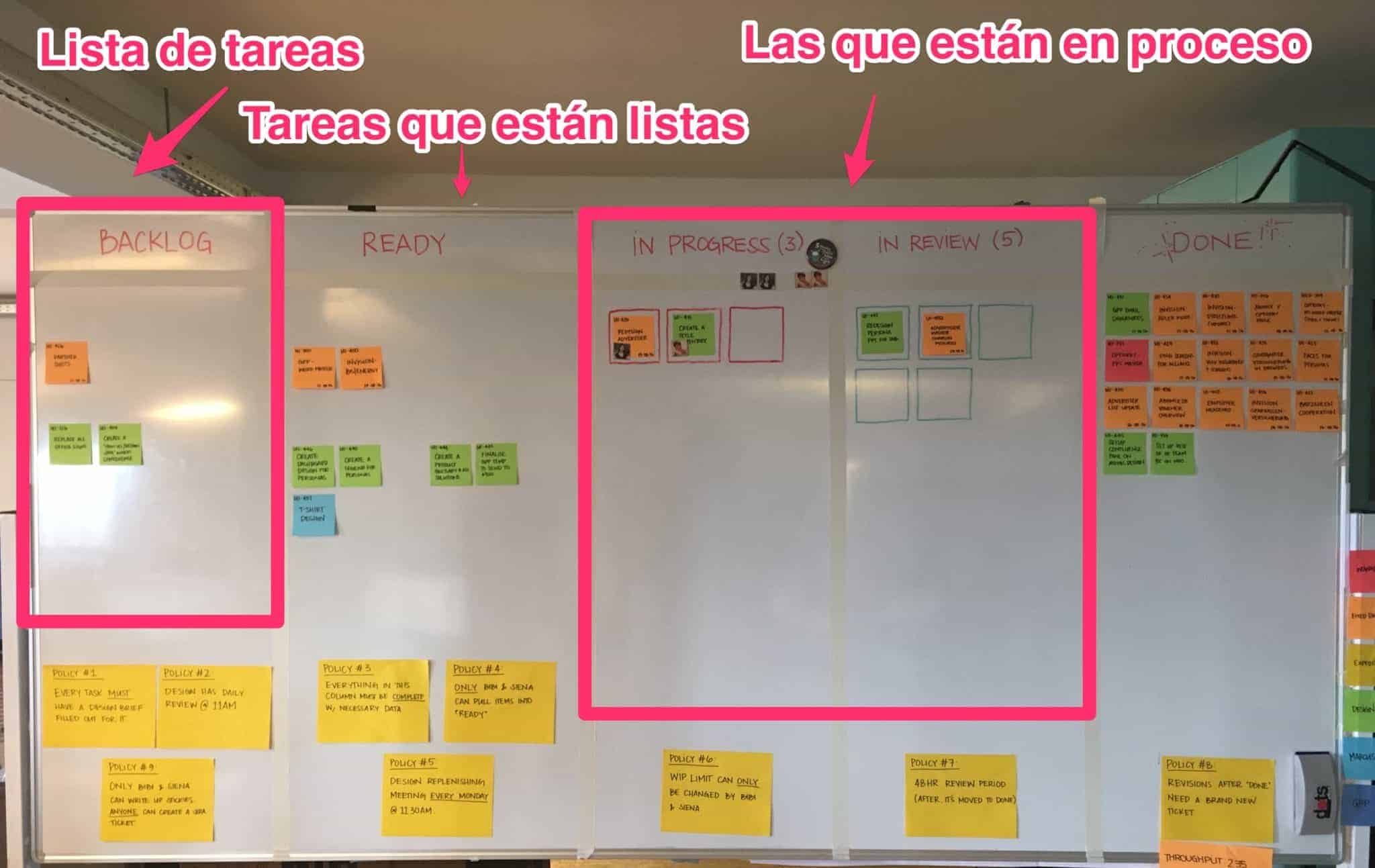 kanban board