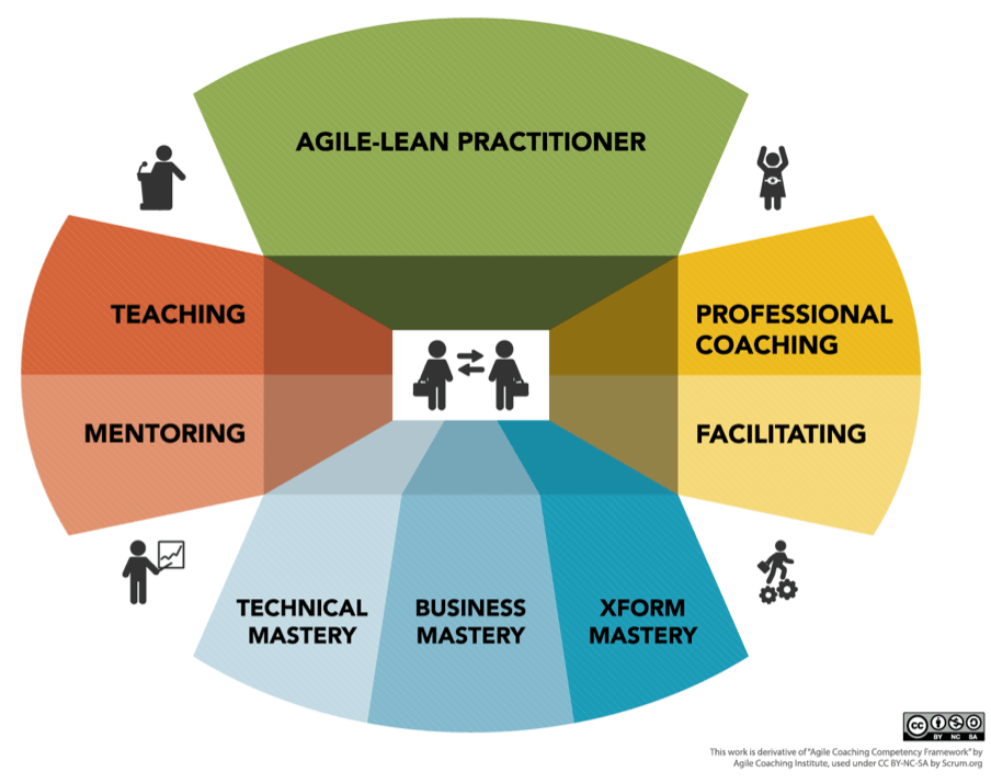 agile coaching competency framework