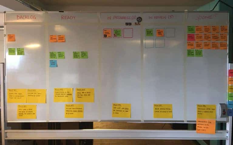 Kanban board example