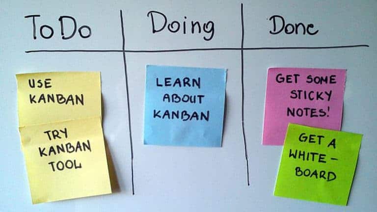 Proto-Kanban: Qué es y sus beneficios.