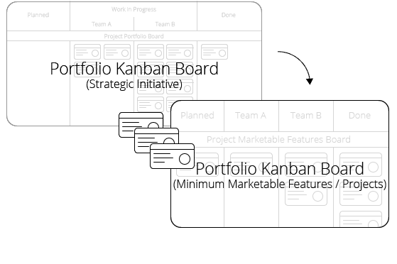 Portfolio Kanbanize - Strategic Board
