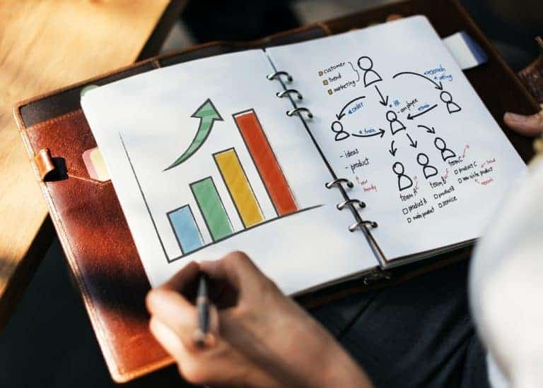 Kanban Metric Layout (I)