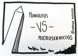 Monolitos VS Microservicios