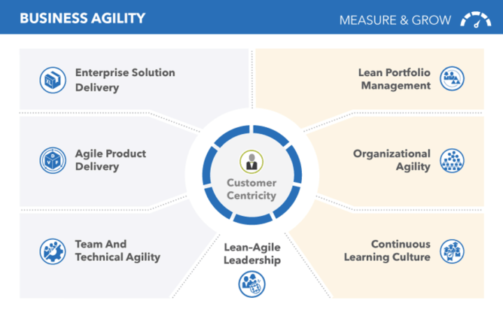 SAFe versión 5.0, todas sus novedades • Jeronimo Palacios