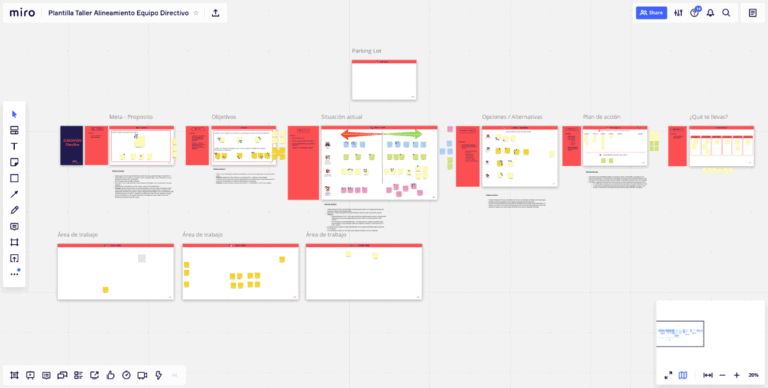 Gestión del Cambio – Crear conversaciones significativas que lleven a los equipos a la acción en remoto: diseño de un taller